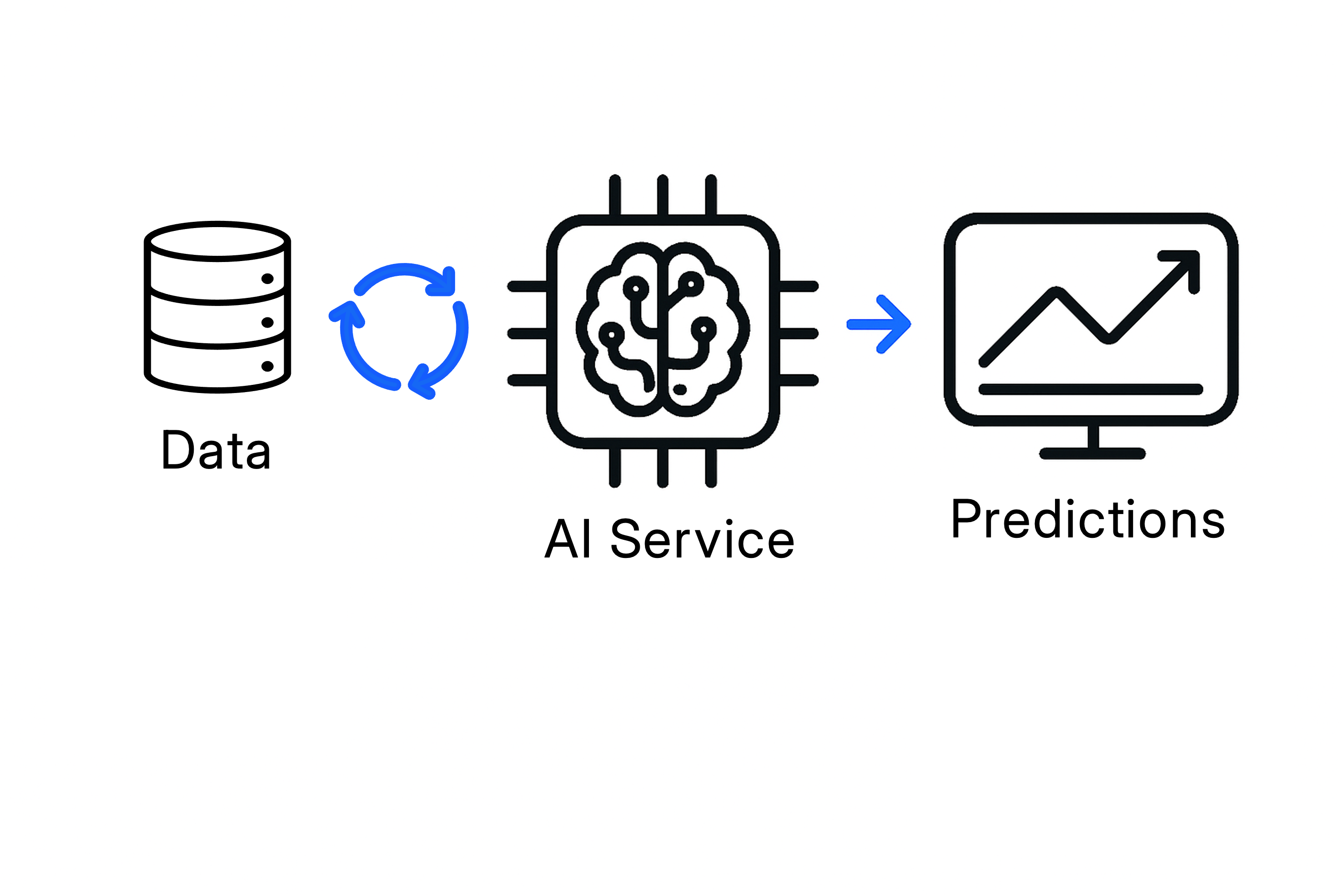 Intelligente Datenanalyse & Vorhersagemodell
